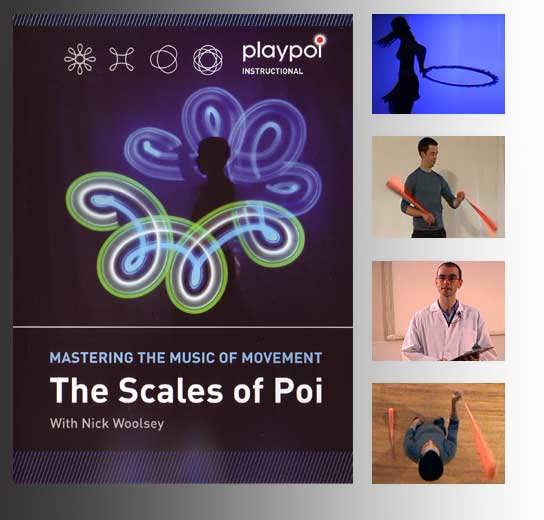 Scales of Poi