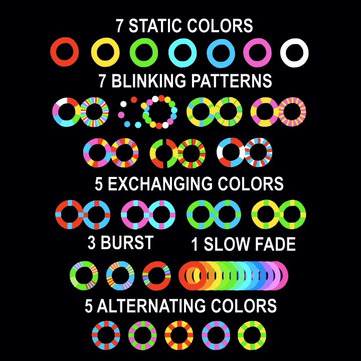 Multi-light various patterns: 7 static colours, 7 blinking patterns, 5 exchanging colors, 3 burst, 1 slow fade, 5 alternating colors